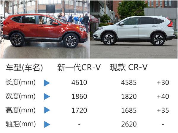 本田换代CR-V明年5月上市 搭1.5T发动机-图4