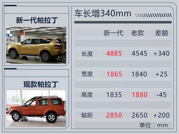 郑州日产新一代帕拉丁于明年上市 轴距增110mm-图4
