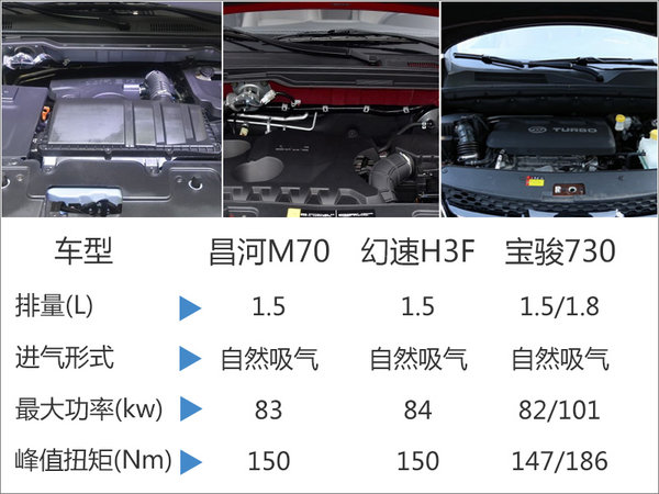 昌河M70大MPV今日将下线 竞争幻速H3F-图3