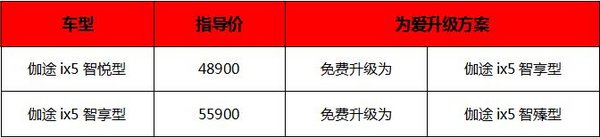 福田伽途特供MPV 3.98万伽途ix5为爱升级-图1