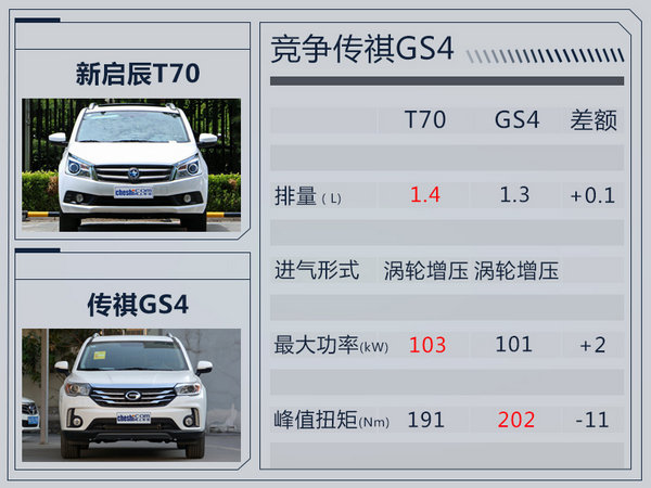 东风启辰新T70正式开启预售 万元起-图9