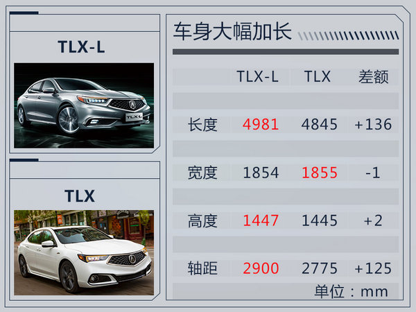 讴歌TLX-L正式下线 预售价格不高于28万元-图1