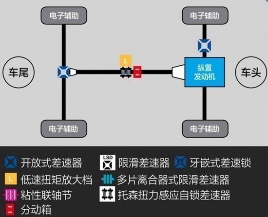 16款豐田酷路澤4000 耐力非凡越野V6價(jià)格-圖4