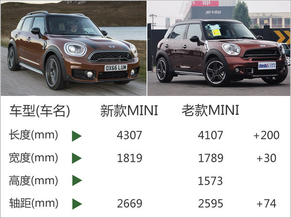宝马MINI推全新车型 尺寸大幅增加-图1