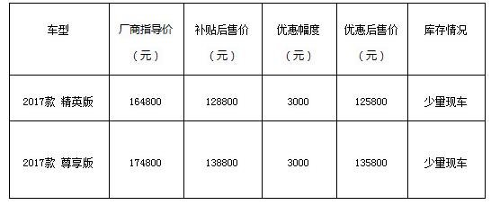 广汽传祺GA3S PHEV补贴优惠3.9万元-图2