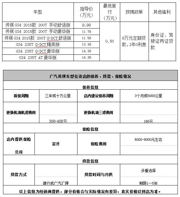 深圳广汽传祺GS4最低首付0.5万元-图1