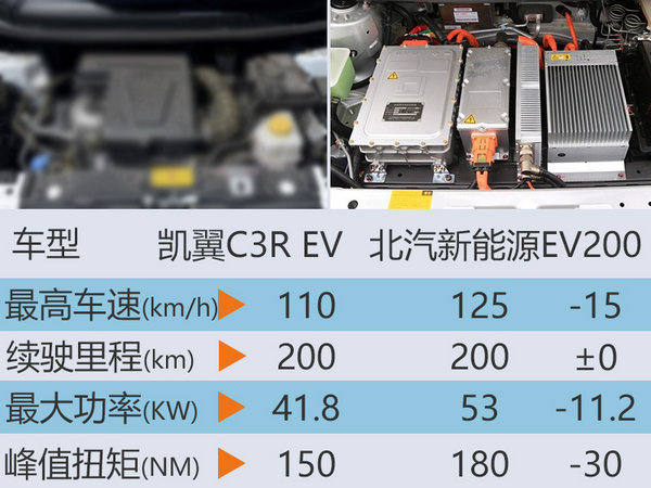 凯翼首款纯电动车将上市 推2种续航车型-图4