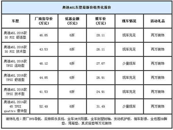 奥迪A6L全系优惠21万 A6L零利润热销全国-图2