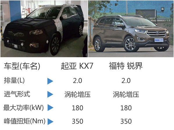 起亚全新7座SUV本月首发 专供中国市场-图3