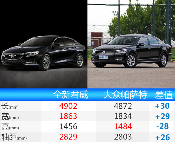 别克全新一代君威将发布 尺寸加长/推混动-图3