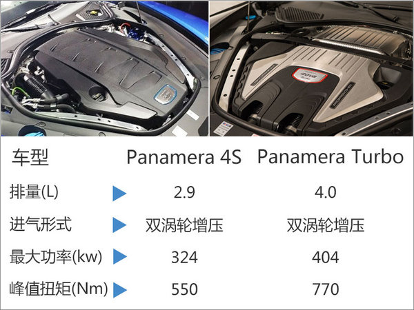 保时捷新panamera九月开售 售价降50万-图4