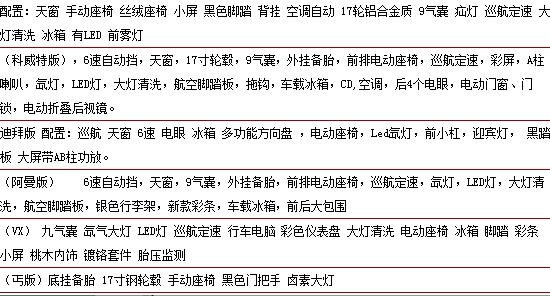 豐田霸道2700中東版 越野大咖36萬批發(fā)價(jià)-圖2