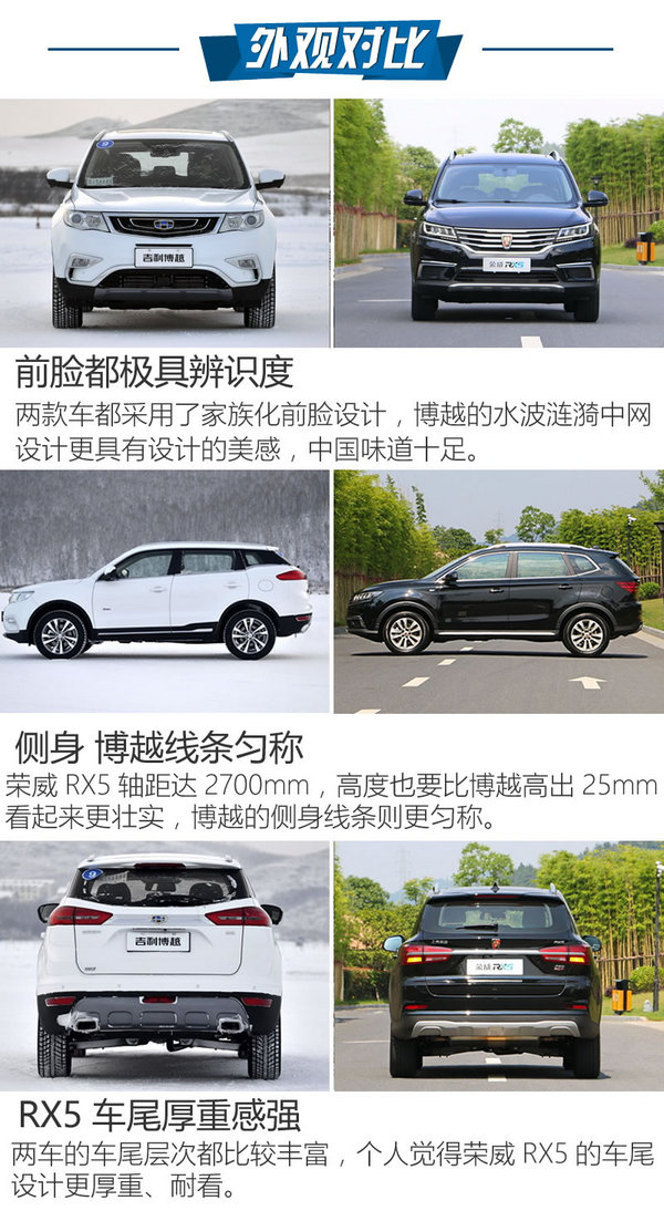 谁才是中国最火SUV 荣威RX5对比吉利博越-图4