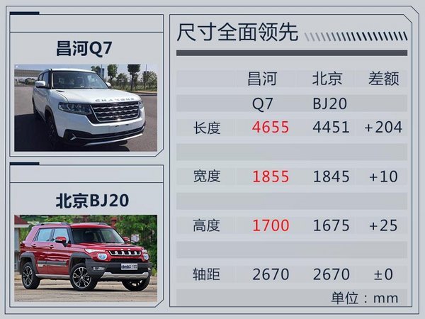 昌河汽车首款七座SUV-Q7发布 将于明年上市-图4