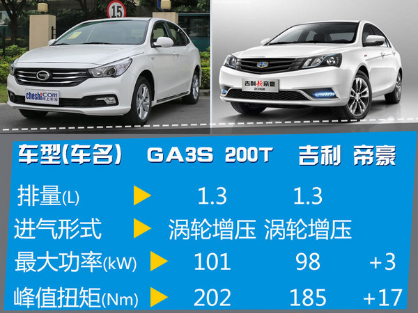 广汽传祺新入门级车将上市 搭小排量引擎-图5