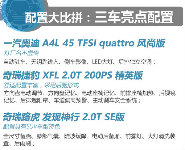 40万选哪款？奥迪A4L/捷豹XFL/发现神行-图2