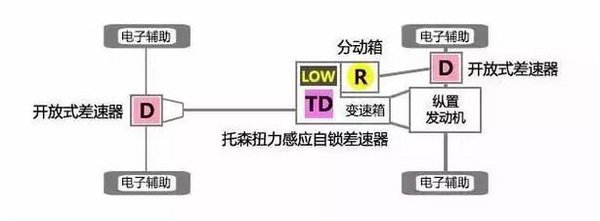 普拉多2700 任何地形依旧霸道 一点不肉-图3