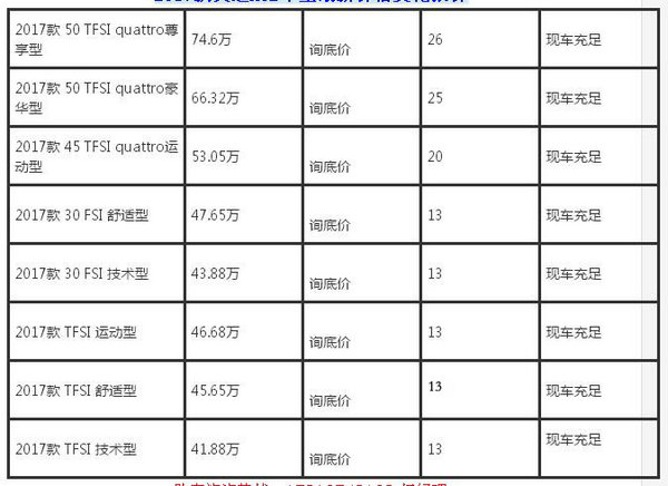 奥迪A6L年底冲量促销 优惠18万降价更多-图3