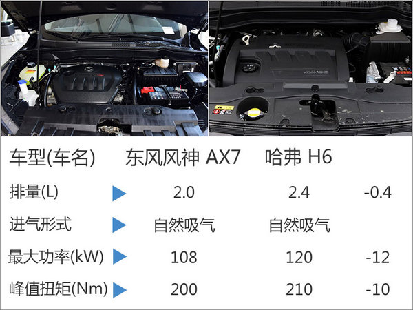 风神AX7智驭型今日上市 增智能互联系统-图2