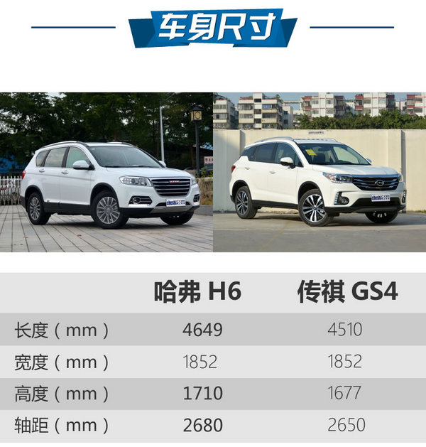 占据SUV年度销量前两位 哈弗H6对比传祺GS4-图3