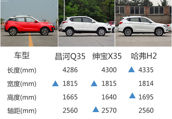 昌河新SUV-Q35今日上市 预售价6.6万起-图4