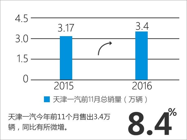 2016年收官之际 盘点车企销量的红黑榜-图6