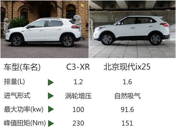 东风雪铁龙C3-XR1.2T车型亮相成都车展-图3