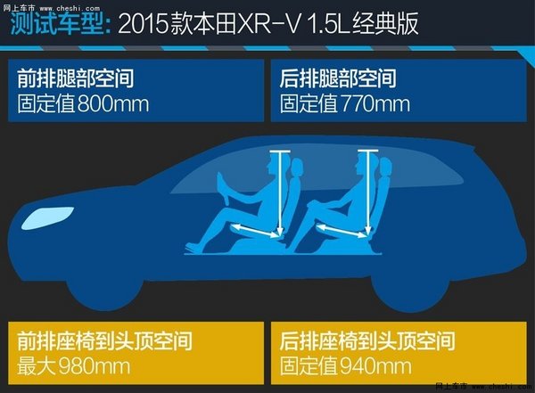 本田XR-V2015款车型/报价 冰点价9.78万-图8