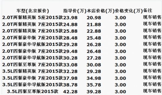 丰田汉兰达2.0T报价 20万汉兰达最低价格-图2