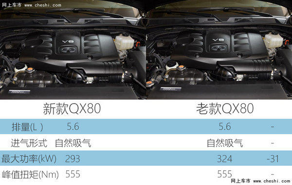 英菲尼迪新款QX80加长 增配4项/降33万-图3