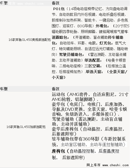 16款奔驰GL450 最新报价/现车/图片/口碑-图2