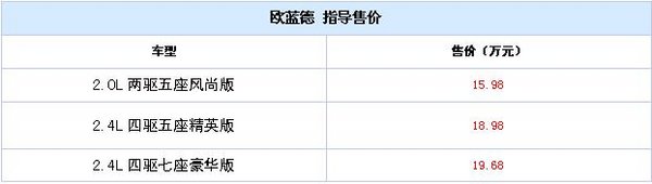 歐藍(lán)德·德天下 廣汽三菱歐藍(lán)德正式上市-圖2