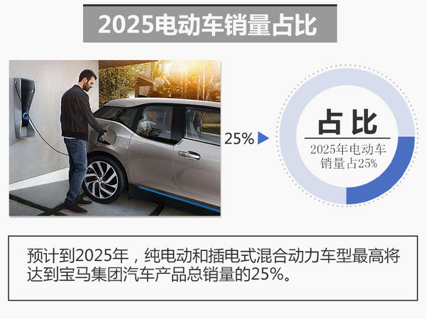 宝马将推出多款纯电动车 新SUV引入国产-图1