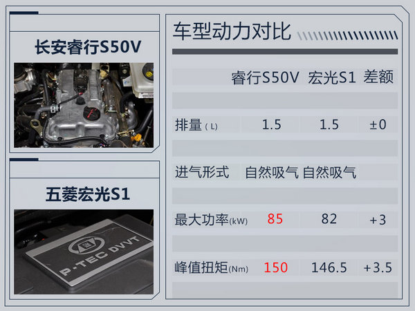 长安MPV-睿行S50V正式上市 售4.89-5.19万元-图8