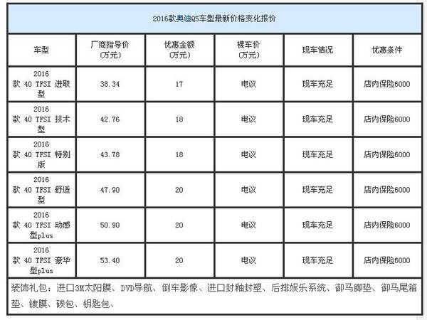 奥迪Q5促销降价18万送2万礼包 Q5团购价-图2