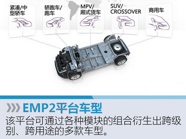雪铁龙投产全新紧凑型SUV 与奥迪Q3同级-图2