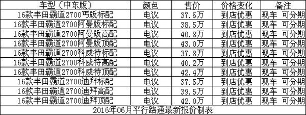 16款丰田霸道2700价格 配置详解静候抢购-图2