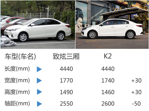 广汽丰田三厢版致炫今日发布 竞争起亚K2-图2