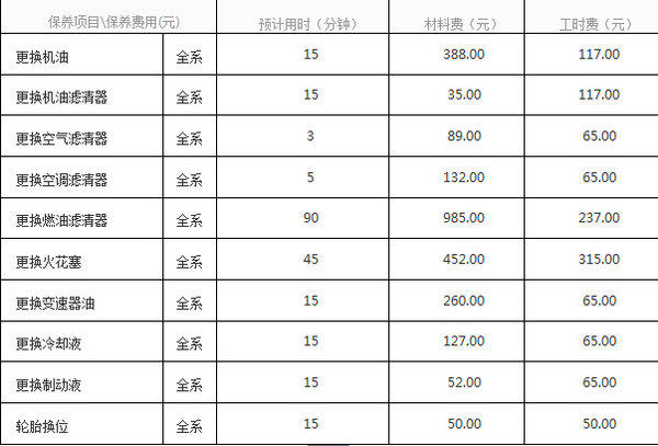 北京中汽雷日逍客现车优惠 欢迎到店试驾-图3