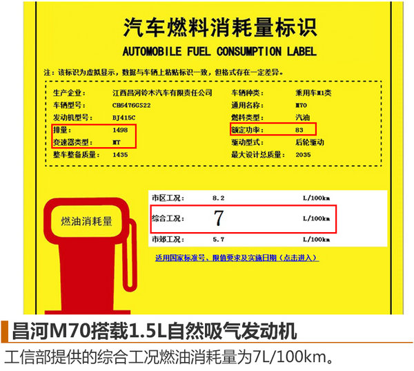 昌河全新MPV下月上市 预计售价6万元起-图1