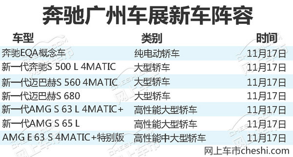奔驰新车,奔驰概念车，广州车展新车
