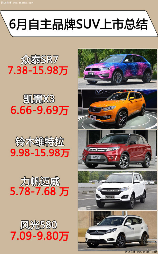 回顾6月 自主品牌上市的5款全新SUV-图1