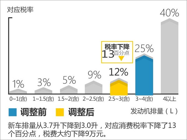 英菲尼迪新轿跑换搭小排量 本月18日发布-图1