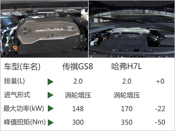 传祺7座SUV年内上市 将搭载2.0T发动机-图1
