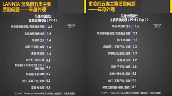十万级别质量排名第一，蓝鸟用实力为车主护航-图9