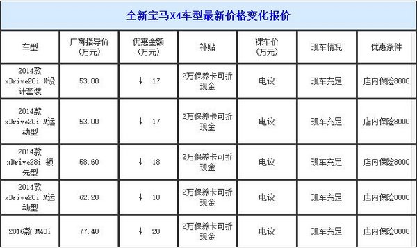 全新寶馬X4價(jià)格大揭秘 高檔跨界SUV熱賣-圖1