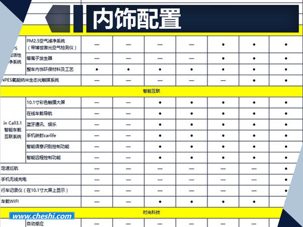 长安欧尚a800详细配置曝光7月31日将上市