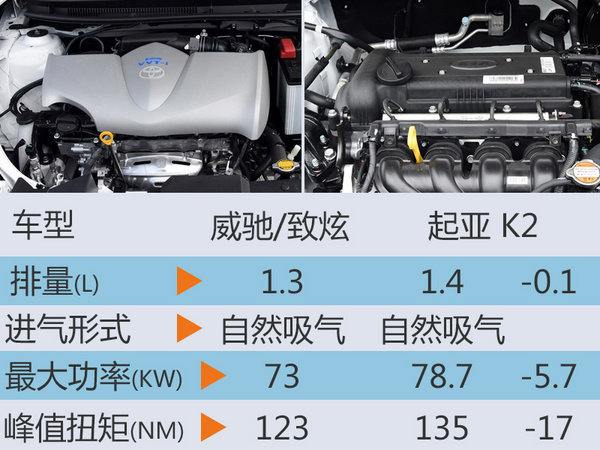 丰田小型车升级CVT变速箱 2款车将搭载-图3