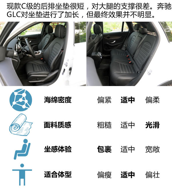 宜商宜家面面俱到 北京奔驰GLC300怎么样-图6