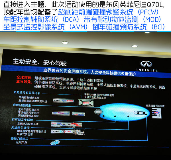 主动安全很重要 东风英菲尼迪科技体验-图1